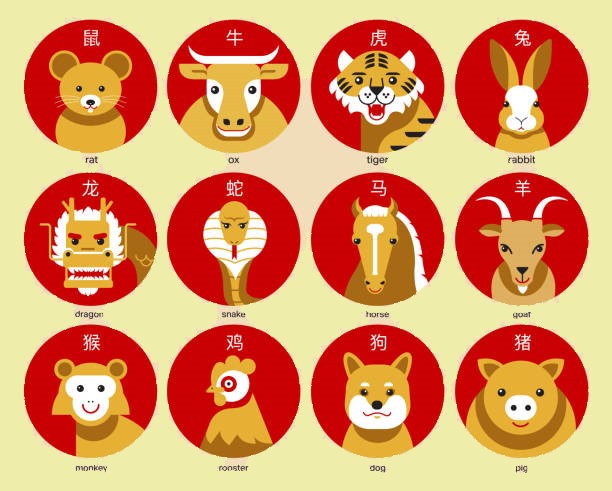 Chinese Zodiac Sign