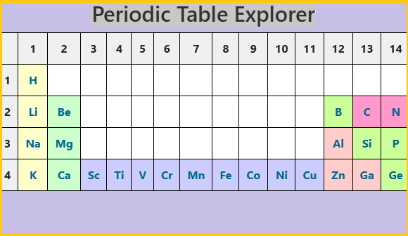 Periodic Table Explorer