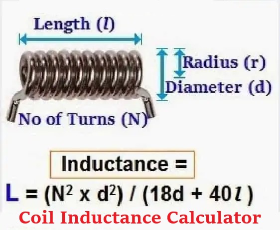 Coil Inductance Calculator