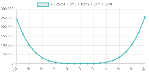 Graphing calculators